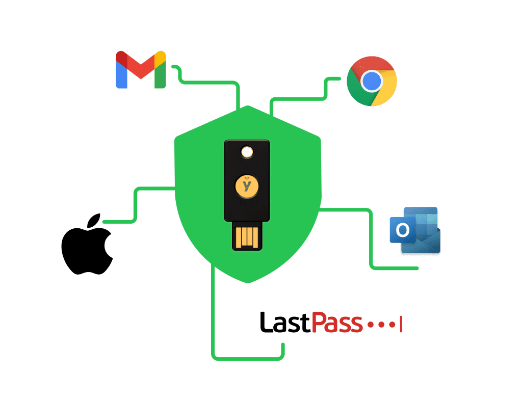 Security key use case Security key use case